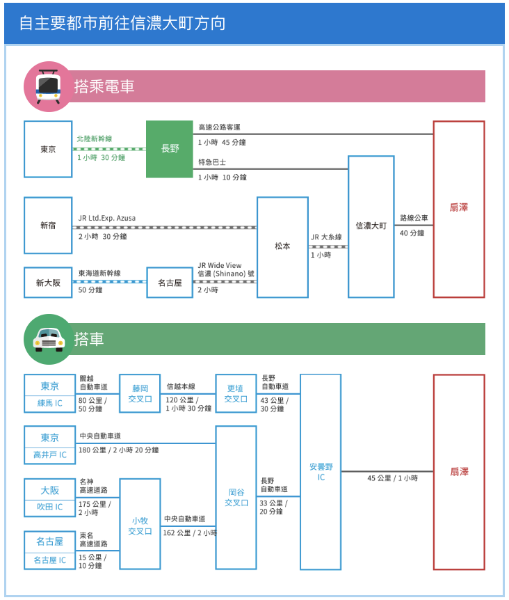 立山黑部的交通