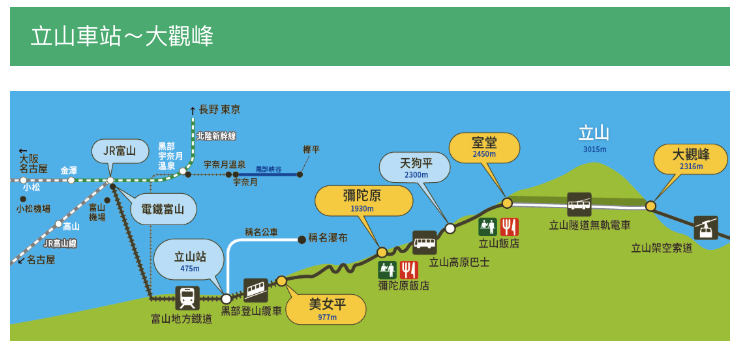 立山黑部的交通
