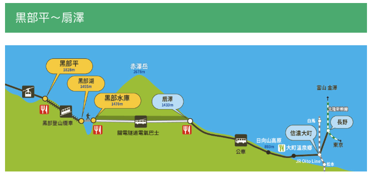 立山黑部的交通