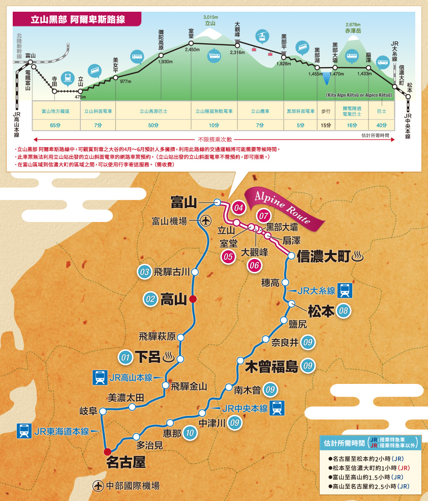 立山黑部、高山、松本地區周遊券官網