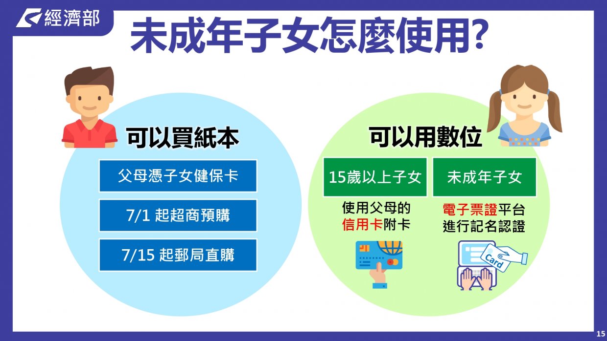 振興三倍券QA懶人包|一篇搞懂振興三倍券怎麼把錢一千變三千