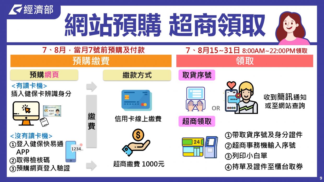 振興三倍券QA懶人包|一篇搞懂振興三倍券怎麼把錢一千變三千
