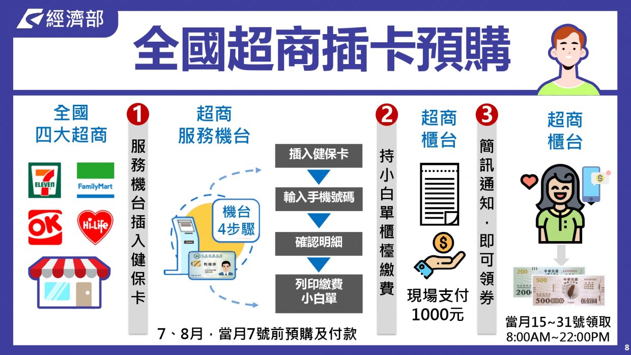 振興三倍券QA懶人包|一篇搞懂振興三倍券怎麼把錢一千變三千