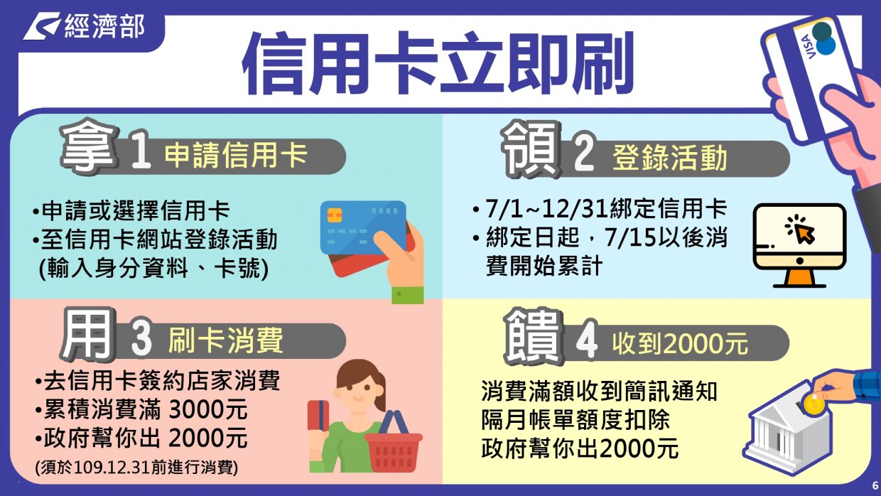 振興三倍券QA懶人包|一篇搞懂振興三倍券怎麼把錢一千變三千