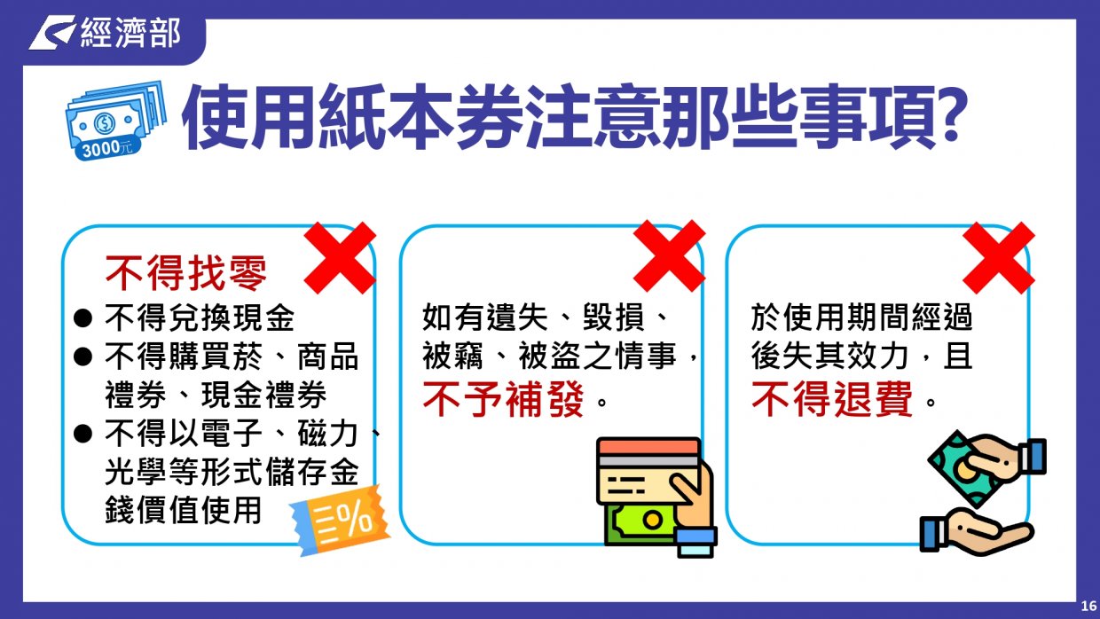 振興三倍券QA懶人包|一篇搞懂振興三倍券怎麼把錢一千變三千