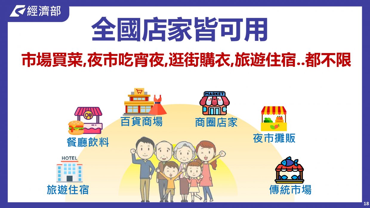 振興三倍券QA懶人包|一篇搞懂振興三倍券怎麼把錢一千變三千
