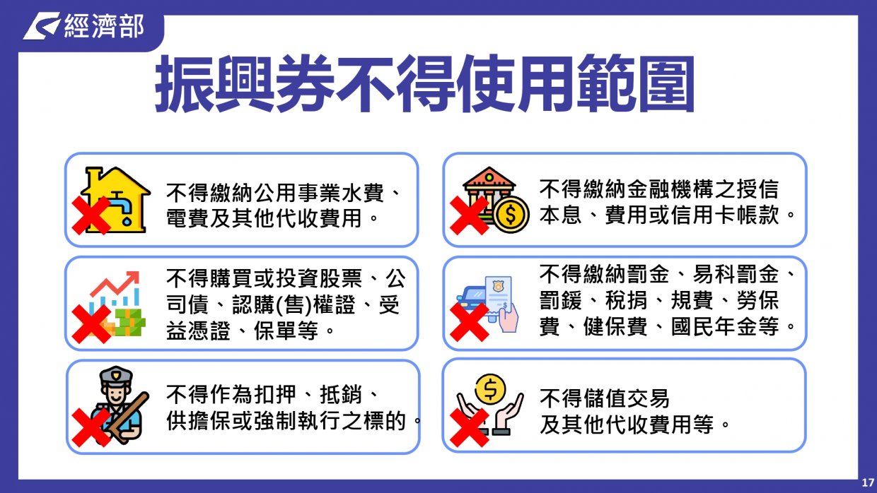 振興三倍券QA懶人包|一篇搞懂振興三倍券怎麼把錢一千變三千
