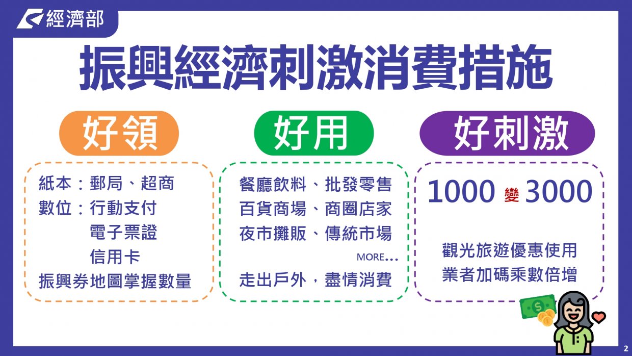 振興三倍券QA懶人包|一篇搞懂振興三倍券怎麼把錢一千變三千
