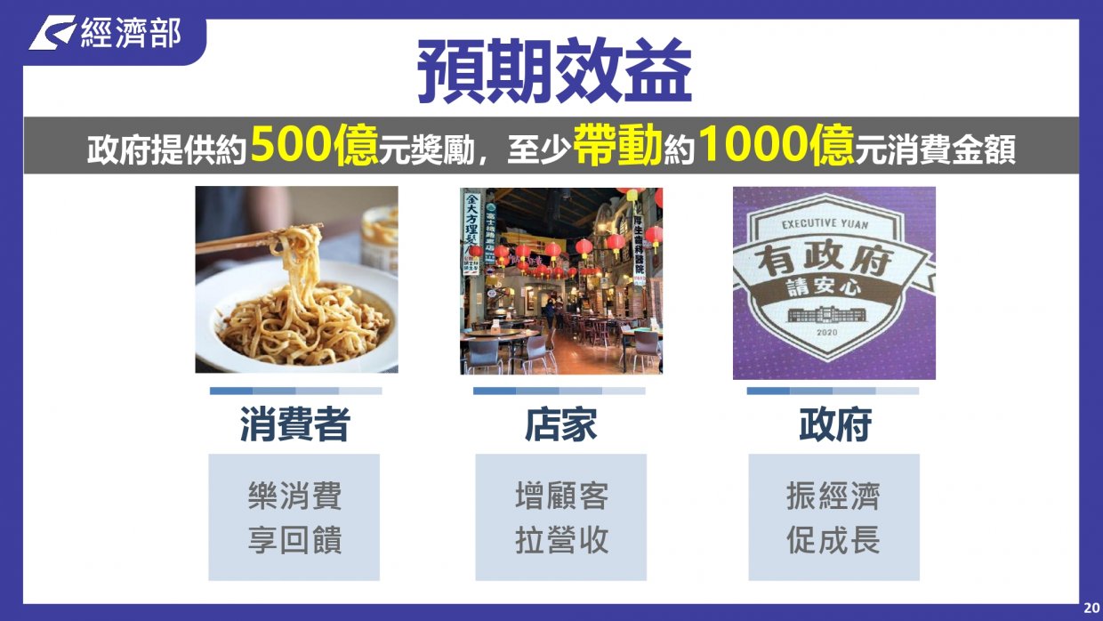 振興三倍券QA懶人包|一篇搞懂振興三倍券怎麼把錢一千變三千