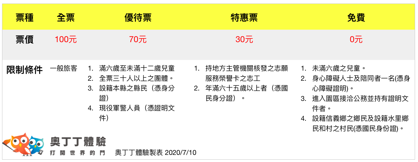 集集雙龍七彩吊橋怎麼玩?七彩吊橋&周邊景點完整攻略!