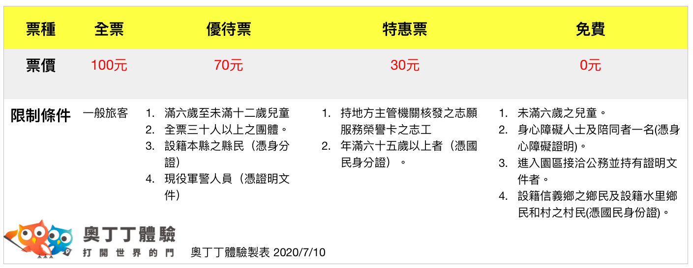 集集雙龍七彩吊橋怎麼玩？七彩吊橋＆周邊景點完整攻略！