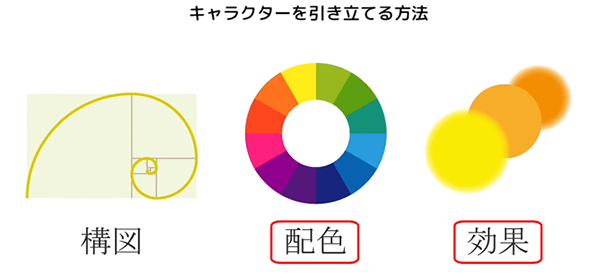 配色と効果