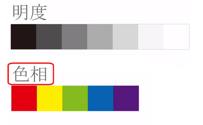 色の基礎知識