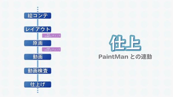  PaintManでアニメーション仕上げ