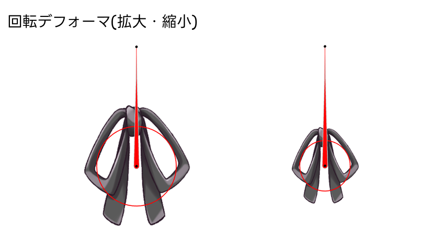 回転デフォーマ(拡大縮小)