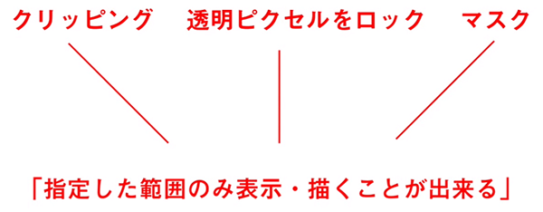 クリッピング・透明ピクセルのロック・マスク