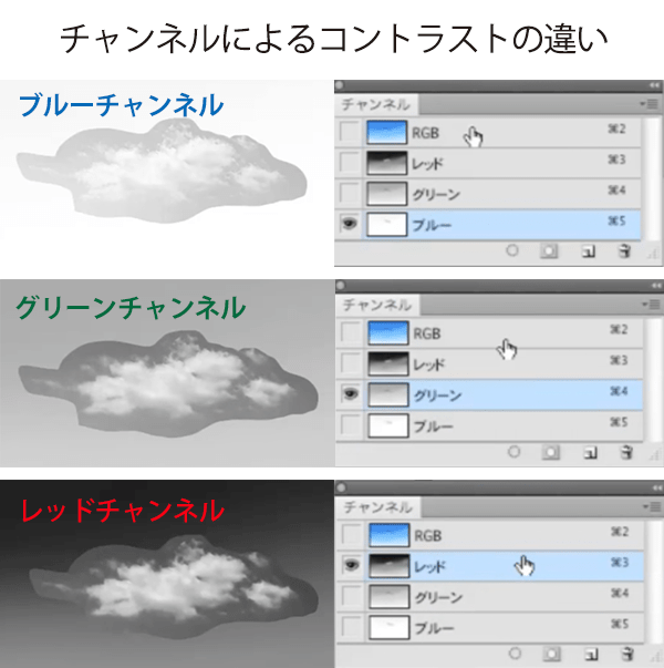 チャンネルによるコントラストの違い