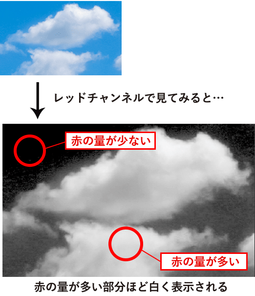 レッドチャンネルによる雲の見え方