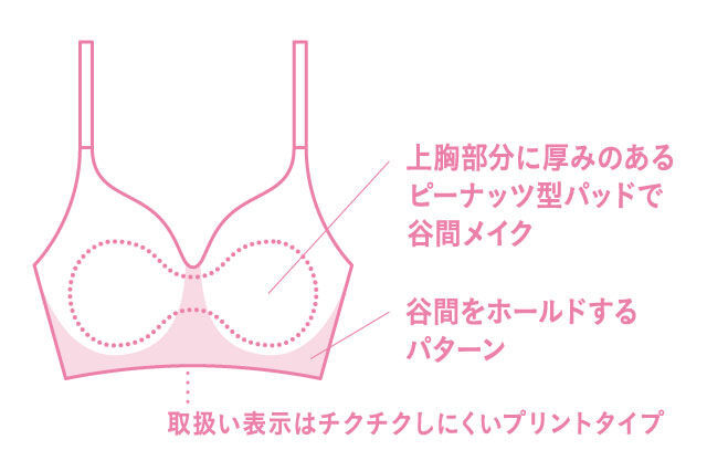 ブラレット説明