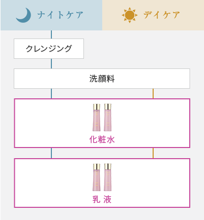 アンテリージェ公式_バイタライジング使用方法