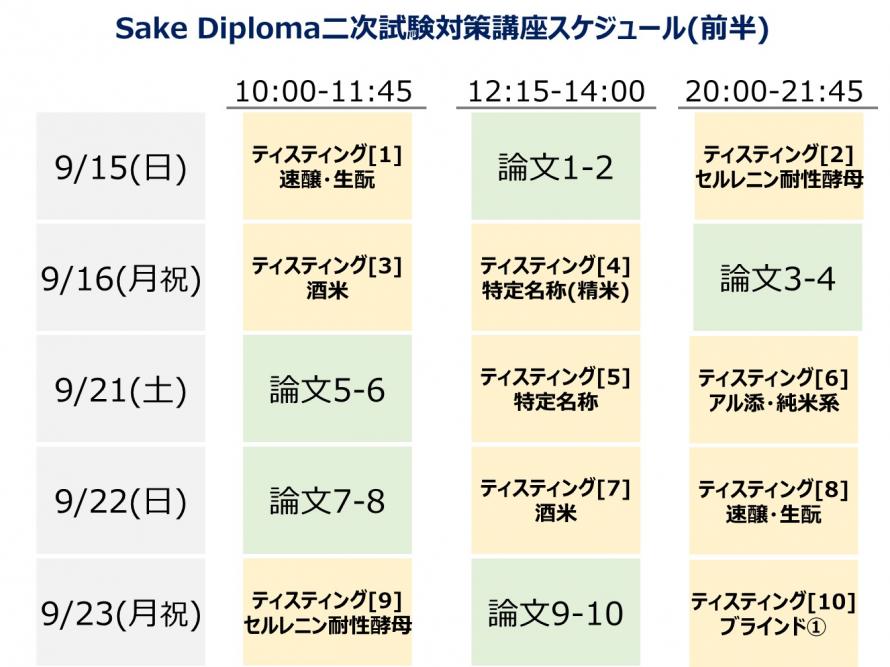 酒 ディプロマ 二 次 試験