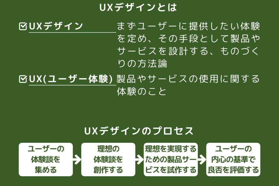 UXデザインの解説図