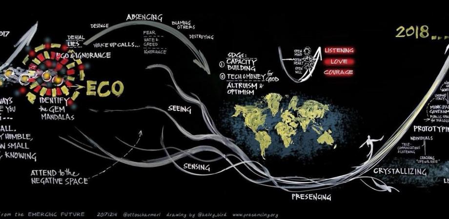 2019年度 U理論を学ぶ第1回 Ulab 190919 Co Initiating