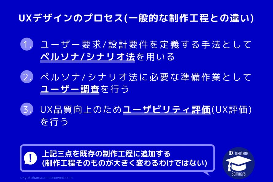 UXデザインのプロセス