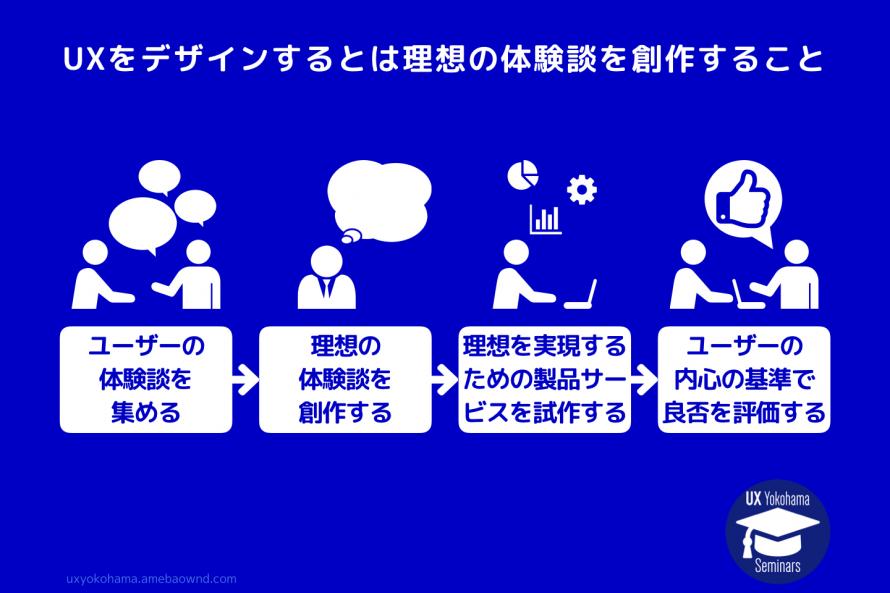 図-UXをデザインするとは理想の体験談を創作すること