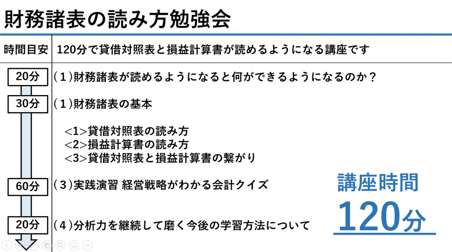 初心者向け 財務諸表の読み方講座 Peatix