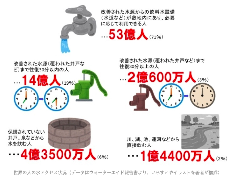 緩速ろ過 生物浄化法セミナーオンライン連続講座 第２回 小規模水道のつくり方 海外編 Peatix