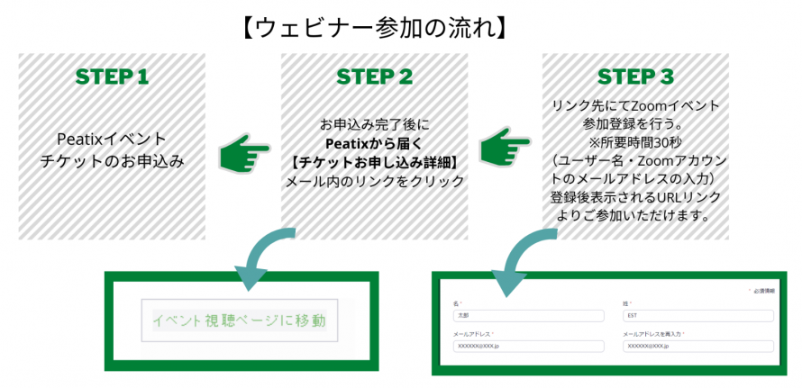 責任を負う 自己弁護する ビジネス英語オンラインセミナー Est Beyondeikaiwa Bs Peatix