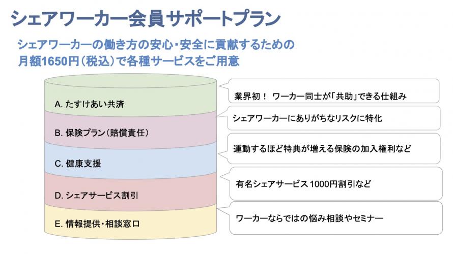 シェアリングエコノミー協会 会員企業様向け ワーカー会員制度 サポートプラン事前説明会 Peatix