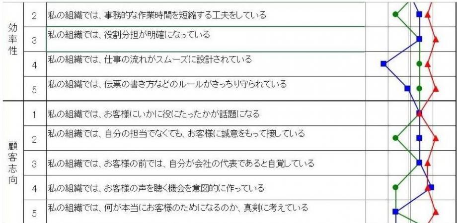無料セミナー 間違いだらけのサーベイフィードバック 組織サーベイ編 Peatix