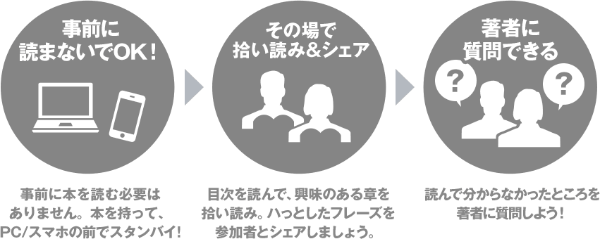 怒るのは悪くない アンガーマネジメントを著者と実践しよう Peatix