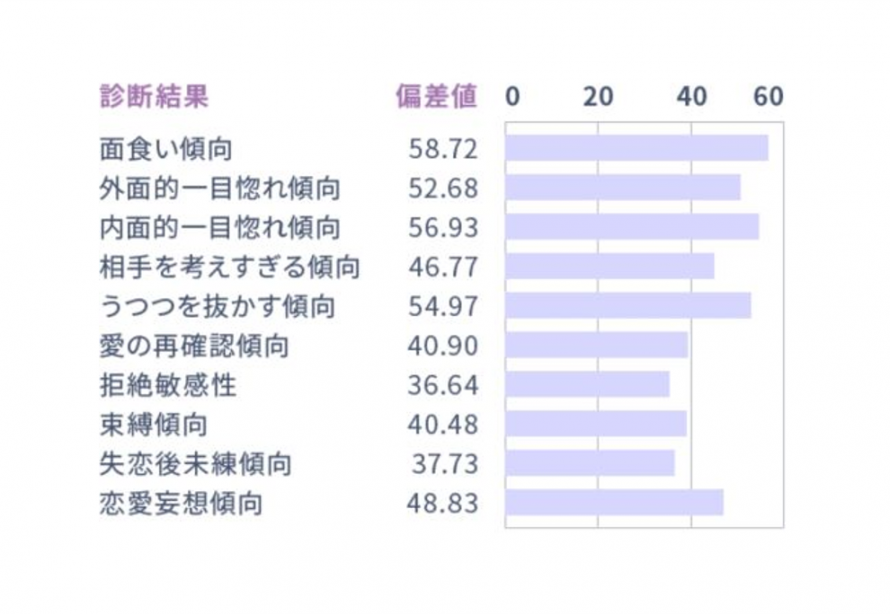 Online あなたの人間関係の特徴や弱点を 105題のウェブテストと過去の恋愛から診断 Peatix Online あなたの人間関係の特徴や弱点を 105題のウェブテストと過去の恋愛から診断 Peatix