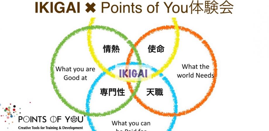 第21回 IKIGAI × Points of you 体験会（前編） Peatix