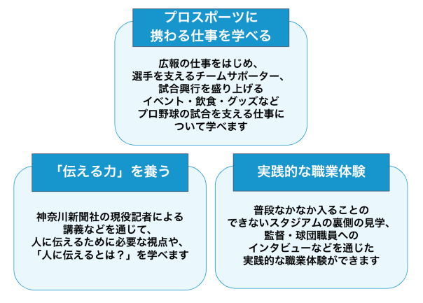 夏休み特別企画 横浜denaベイスターズ職業体験プログラム 広報編 Peatix