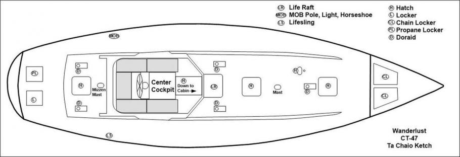 Centurion 3000 Power Converter Users Manual