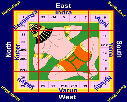 Free Vastu Shastra Ebook Downloads Vaastu Books Telugu 20 Top Peatix Free Vastu Shastra Ebook Downloads Vaastu Books Telugu 20 Top Peatix