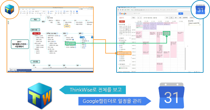 thinkwise change mats