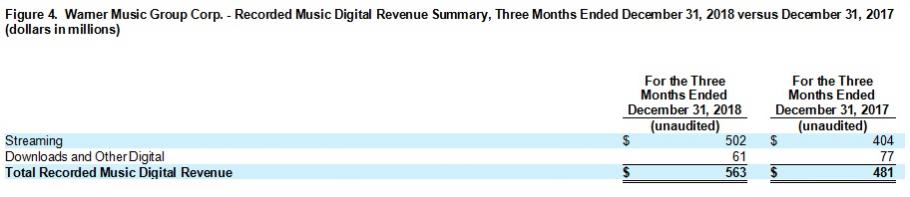 Actualite L Ost De Thegreatestshowman 1 Dans 31 Pays Peatix peatix