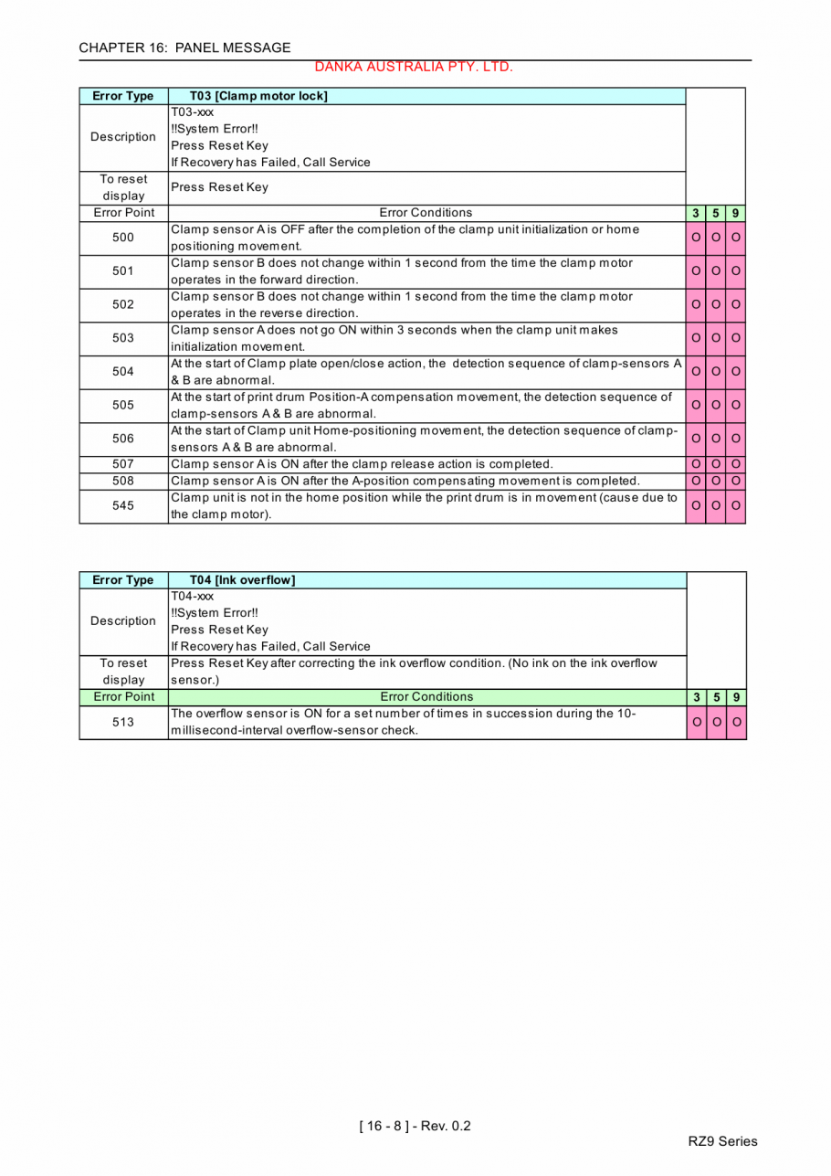 Riso 390 service manual transmissions