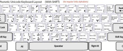 Generator Generator