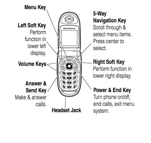 Key Key