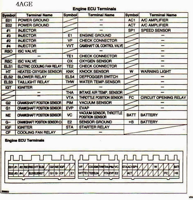 [BETTER] 7afe Ecu Pinout Pdf Download | Peatix