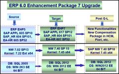 how to configure printer in sap ecc 6.0