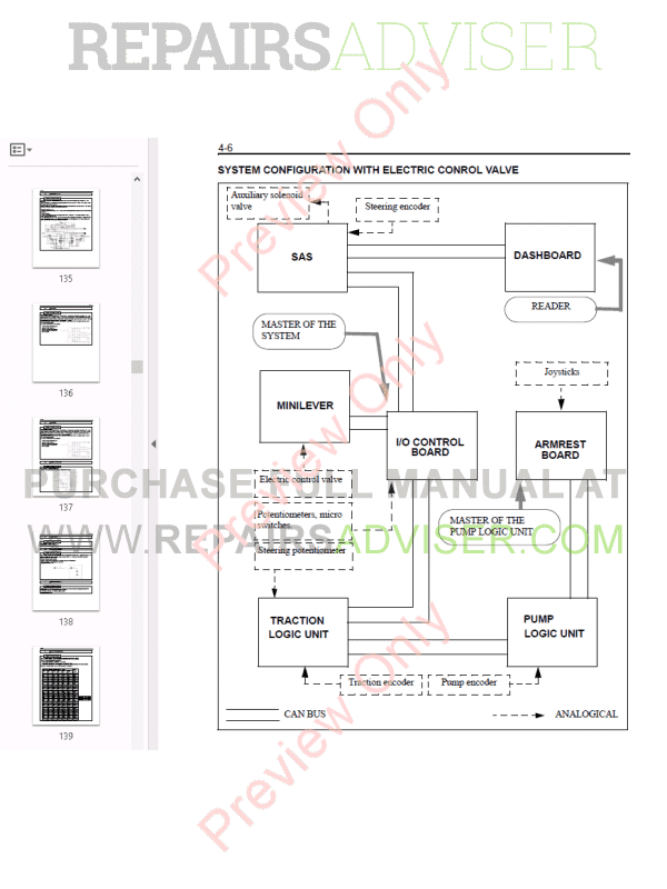 View Toyota Forklift 8Fgu25 Service Manual Pictures - Forklift Reviews