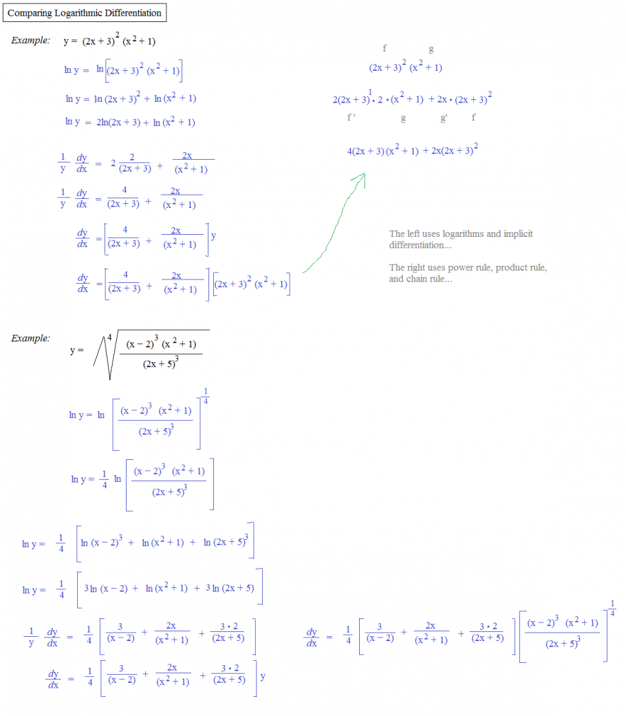 Logarithmic Differentiation Calculator Peatix