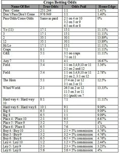 Craps Payout Keys